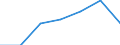 KN 82100010 /Exporte /Einheit = Preise (Euro/Tonne) /Partnerland: Tuerkei /Meldeland: Eur27 /82100010:Fleischhackgeraete, Pressen, Puereepressen, Pommes-frites-schneider, Frucht- und Gemueseschneider und Aehnliche Geraete, aus Unedlen Metallen, mit Einem Gewicht von =< 10 Kg