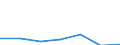 KN 82100010 /Exporte /Einheit = Preise (Euro/Tonne) /Partnerland: Marokko /Meldeland: Eur27 /82100010:Fleischhackgeraete, Pressen, Puereepressen, Pommes-frites-schneider, Frucht- und Gemueseschneider und Aehnliche Geraete, aus Unedlen Metallen, mit Einem Gewicht von =< 10 Kg