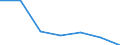 KN 82100010 /Exporte /Einheit = Preise (Euro/Tonne) /Partnerland: Aegypten /Meldeland: Eur27 /82100010:Fleischhackgeraete, Pressen, Puereepressen, Pommes-frites-schneider, Frucht- und Gemueseschneider und Aehnliche Geraete, aus Unedlen Metallen, mit Einem Gewicht von =< 10 Kg