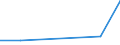 KN 82100010 /Exporte /Einheit = Preise (Euro/Tonne) /Partnerland: Mali /Meldeland: Eur27 /82100010:Fleischhackgeraete, Pressen, Puereepressen, Pommes-frites-schneider, Frucht- und Gemueseschneider und Aehnliche Geraete, aus Unedlen Metallen, mit Einem Gewicht von =< 10 Kg