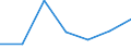 KN 82100010 /Exporte /Einheit = Preise (Euro/Tonne) /Partnerland: Elfenbeink. /Meldeland: Eur27 /82100010:Fleischhackgeraete, Pressen, Puereepressen, Pommes-frites-schneider, Frucht- und Gemueseschneider und Aehnliche Geraete, aus Unedlen Metallen, mit Einem Gewicht von =< 10 Kg