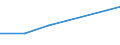 KN 82100010 /Exporte /Einheit = Preise (Euro/Tonne) /Partnerland: Togo /Meldeland: Eur27 /82100010:Fleischhackgeraete, Pressen, Puereepressen, Pommes-frites-schneider, Frucht- und Gemueseschneider und Aehnliche Geraete, aus Unedlen Metallen, mit Einem Gewicht von =< 10 Kg