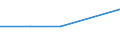 KN 82100010 /Exporte /Einheit = Preise (Euro/Tonne) /Partnerland: Dem. Rep. Kongo /Meldeland: Eur27 /82100010:Fleischhackgeraete, Pressen, Puereepressen, Pommes-frites-schneider, Frucht- und Gemueseschneider und Aehnliche Geraete, aus Unedlen Metallen, mit Einem Gewicht von =< 10 Kg