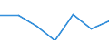 KN 82100010 /Exporte /Einheit = Preise (Euro/Tonne) /Partnerland: Reunion /Meldeland: Eur27 /82100010:Fleischhackgeraete, Pressen, Puereepressen, Pommes-frites-schneider, Frucht- und Gemueseschneider und Aehnliche Geraete, aus Unedlen Metallen, mit Einem Gewicht von =< 10 Kg