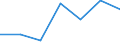 KN 82100010 /Exporte /Einheit = Preise (Euro/Tonne) /Partnerland: Mauritius /Meldeland: Eur27 /82100010:Fleischhackgeraete, Pressen, Puereepressen, Pommes-frites-schneider, Frucht- und Gemueseschneider und Aehnliche Geraete, aus Unedlen Metallen, mit Einem Gewicht von =< 10 Kg