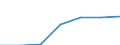 KN 82100010 /Exporte /Einheit = Preise (Euro/Tonne) /Partnerland: Usa /Meldeland: Eur27 /82100010:Fleischhackgeraete, Pressen, Puereepressen, Pommes-frites-schneider, Frucht- und Gemueseschneider und Aehnliche Geraete, aus Unedlen Metallen, mit Einem Gewicht von =< 10 Kg