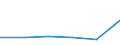 KN 82119110 /Exporte /Einheit = Preise (Euro/Tonne) /Partnerland: Gabun /Meldeland: Eur27 /82119110:Griffe aus Unedlen Metallen, Fuer Tischmesser mit Feststehender Klinge (Ausg. Fuer Buttermesser Oder Fischmesser)