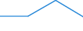 KN 82119190 /Exporte /Einheit = Preise (Euro/Tonne) /Partnerland: Schweden /Meldeland: Eur27 /82119190:Tischmesser mit Feststehender Klinge aus Unedlen Metallen (Ausg. Buttermesser und Fischmesser)