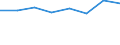 KN 82119290 /Exporte /Einheit = Preise (Euro/Tonne) /Partnerland: Ver.koenigreich /Meldeland: Eur27 /82119290:Messer mit Feststehender Klinge aus Unedlen Metallen (Ausg. Heu- und Strohmesser, Haumesser und Macheten, Messer und Schneidklingen, Fuer Maschinen Oder Mechanische Geraete, Tischmesser, Fischmesser, Buttermesser, Rasiermesser und Rasierklingen Sowie Messer der Position 8214)