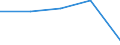 KN 82119290 /Exporte /Einheit = Preise (Euro/Tonne) /Partnerland: Tschechoslow /Meldeland: Eur27 /82119290:Messer mit Feststehender Klinge aus Unedlen Metallen (Ausg. Heu- und Strohmesser, Haumesser und Macheten, Messer und Schneidklingen, Fuer Maschinen Oder Mechanische Geraete, Tischmesser, Fischmesser, Buttermesser, Rasiermesser und Rasierklingen Sowie Messer der Position 8214)