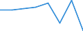 KN 82119290 /Exporte /Einheit = Preise (Euro/Tonne) /Partnerland: Ungarn /Meldeland: Eur27 /82119290:Messer mit Feststehender Klinge aus Unedlen Metallen (Ausg. Heu- und Strohmesser, Haumesser und Macheten, Messer und Schneidklingen, Fuer Maschinen Oder Mechanische Geraete, Tischmesser, Fischmesser, Buttermesser, Rasiermesser und Rasierklingen Sowie Messer der Position 8214)