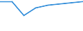 KN 82119290 /Exporte /Einheit = Preise (Euro/Tonne) /Partnerland: Niger /Meldeland: Eur27 /82119290:Messer mit Feststehender Klinge aus Unedlen Metallen (Ausg. Heu- und Strohmesser, Haumesser und Macheten, Messer und Schneidklingen, Fuer Maschinen Oder Mechanische Geraete, Tischmesser, Fischmesser, Buttermesser, Rasiermesser und Rasierklingen Sowie Messer der Position 8214)