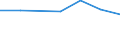 KN 82119290 /Exporte /Einheit = Preise (Euro/Tonne) /Partnerland: Mayotte /Meldeland: Eur27 /82119290:Messer mit Feststehender Klinge aus Unedlen Metallen (Ausg. Heu- und Strohmesser, Haumesser und Macheten, Messer und Schneidklingen, Fuer Maschinen Oder Mechanische Geraete, Tischmesser, Fischmesser, Buttermesser, Rasiermesser und Rasierklingen Sowie Messer der Position 8214)