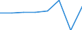 CN 82119390 /Exports /Unit = Prices (Euro/ton) /Partner: Belgium/Luxembourg /Reporter: Eur27 /82119390:Knives Having Other Than Fixed Blades, of Base Metal (Excl. Razors)