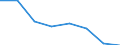 KN 82119390 /Exporte /Einheit = Preise (Euro/Tonne) /Partnerland: Daenemark /Meldeland: Eur27 /82119390:Messer mit Nicht Feststehender Klinge aus Unedlen Metallen (Ausg. Rasiermesser)