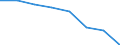 KN 82119390 /Exporte /Einheit = Preise (Euro/Tonne) /Partnerland: Island /Meldeland: Eur27 /82119390:Messer mit Nicht Feststehender Klinge aus Unedlen Metallen (Ausg. Rasiermesser)