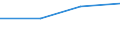 KN 82119390 /Exporte /Einheit = Preise (Euro/Tonne) /Partnerland: Faeroer /Meldeland: Eur27 /82119390:Messer mit Nicht Feststehender Klinge aus Unedlen Metallen (Ausg. Rasiermesser)