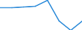 KN 82119390 /Exporte /Einheit = Preise (Euro/Tonne) /Partnerland: Finnland /Meldeland: Eur27 /82119390:Messer mit Nicht Feststehender Klinge aus Unedlen Metallen (Ausg. Rasiermesser)