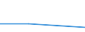 KN 82119390 /Exporte /Einheit = Preise (Euro/Tonne) /Partnerland: Bosn.-herzegowina /Meldeland: Eur27 /82119390:Messer mit Nicht Feststehender Klinge aus Unedlen Metallen (Ausg. Rasiermesser)