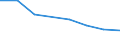 KN 82119390 /Exporte /Einheit = Preise (Euro/Tonne) /Partnerland: Groenland /Meldeland: Eur27 /82119390:Messer mit Nicht Feststehender Klinge aus Unedlen Metallen (Ausg. Rasiermesser)