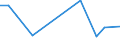 KN 82119500 /Exporte /Einheit = Preise (Euro/Tonne) /Partnerland: Ver.koenigreich(Nordirland) /Meldeland: Eur27_2020 /82119500:Griffe aus Unedlen Metallen, für Tischmesser, Taschenmesser und Andere Messer der Pos. 8211