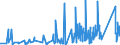 KN 82119500 /Exporte /Einheit = Preise (Euro/Tonne) /Partnerland: Schweiz /Meldeland: Eur27_2020 /82119500:Griffe aus Unedlen Metallen, für Tischmesser, Taschenmesser und Andere Messer der Pos. 8211