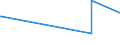 KN 82119500 /Exporte /Einheit = Preise (Euro/Tonne) /Partnerland: Georgien /Meldeland: Eur27_2020 /82119500:Griffe aus Unedlen Metallen, für Tischmesser, Taschenmesser und Andere Messer der Pos. 8211