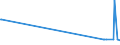 KN 82119500 /Exporte /Einheit = Preise (Euro/Tonne) /Partnerland: Kirgistan /Meldeland: Eur27_2020 /82119500:Griffe aus Unedlen Metallen, für Tischmesser, Taschenmesser und Andere Messer der Pos. 8211