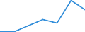 KN 82119500 /Exporte /Einheit = Preise (Euro/Tonne) /Partnerland: Mauretanien /Meldeland: Europäische Union /82119500:Griffe aus Unedlen Metallen, für Tischmesser, Taschenmesser und Andere Messer der Pos. 8211