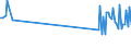 KN 82119500 /Exporte /Einheit = Preise (Euro/Tonne) /Partnerland: Madagaskar /Meldeland: Eur27_2020 /82119500:Griffe aus Unedlen Metallen, für Tischmesser, Taschenmesser und Andere Messer der Pos. 8211