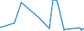 KN 82119500 /Exporte /Einheit = Preise (Euro/Tonne) /Partnerland: Mauritius /Meldeland: Eur27_2020 /82119500:Griffe aus Unedlen Metallen, für Tischmesser, Taschenmesser und Andere Messer der Pos. 8211