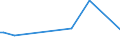 KN 82119500 /Exporte /Einheit = Preise (Euro/Tonne) /Partnerland: Mayotte /Meldeland: Eur15 /82119500:Griffe aus Unedlen Metallen, für Tischmesser, Taschenmesser und Andere Messer der Pos. 8211