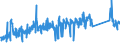 KN 82121010 /Exporte /Einheit = Preise (Euro/Bes. Maßeinheiten) /Partnerland: Serbien /Meldeland: Eur27_2020 /82121010:Rasierapparate mit Nicht Auswechselbaren Klingen aus Unedlen Metallen