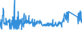 KN 82121090 /Exporte /Einheit = Preise (Euro/Bes. Maßeinheiten) /Partnerland: Belgien /Meldeland: Eur27_2020 /82121090:Rasiermesser und Nichtelektrische Rasierapparate, aus Unedlen Metallen (Ausg. Rasierapparate mit Nicht Auswechselbaren Klingen)