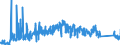 KN 82121090 /Exporte /Einheit = Preise (Euro/Bes. Maßeinheiten) /Partnerland: Norwegen /Meldeland: Eur27_2020 /82121090:Rasiermesser und Nichtelektrische Rasierapparate, aus Unedlen Metallen (Ausg. Rasierapparate mit Nicht Auswechselbaren Klingen)