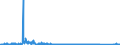 KN 82121090 /Exporte /Einheit = Preise (Euro/Bes. Maßeinheiten) /Partnerland: Finnland /Meldeland: Eur27_2020 /82121090:Rasiermesser und Nichtelektrische Rasierapparate, aus Unedlen Metallen (Ausg. Rasierapparate mit Nicht Auswechselbaren Klingen)