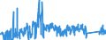 KN 82121090 /Exporte /Einheit = Preise (Euro/Bes. Maßeinheiten) /Partnerland: Ungarn /Meldeland: Eur27_2020 /82121090:Rasiermesser und Nichtelektrische Rasierapparate, aus Unedlen Metallen (Ausg. Rasierapparate mit Nicht Auswechselbaren Klingen)