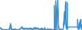 KN 82121090 /Exporte /Einheit = Preise (Euro/Bes. Maßeinheiten) /Partnerland: Weissrussland /Meldeland: Eur27_2020 /82121090:Rasiermesser und Nichtelektrische Rasierapparate, aus Unedlen Metallen (Ausg. Rasierapparate mit Nicht Auswechselbaren Klingen)