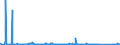 KN 82121090 /Exporte /Einheit = Preise (Euro/Bes. Maßeinheiten) /Partnerland: Aserbaidschan /Meldeland: Eur27_2020 /82121090:Rasiermesser und Nichtelektrische Rasierapparate, aus Unedlen Metallen (Ausg. Rasierapparate mit Nicht Auswechselbaren Klingen)