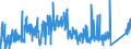 KN 82121090 /Exporte /Einheit = Preise (Euro/Bes. Maßeinheiten) /Partnerland: Slowenien /Meldeland: Eur27_2020 /82121090:Rasiermesser und Nichtelektrische Rasierapparate, aus Unedlen Metallen (Ausg. Rasierapparate mit Nicht Auswechselbaren Klingen)