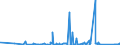 KN 82121090 /Exporte /Einheit = Preise (Euro/Bes. Maßeinheiten) /Partnerland: Dem. Rep. Kongo /Meldeland: Eur27_2020 /82121090:Rasiermesser und Nichtelektrische Rasierapparate, aus Unedlen Metallen (Ausg. Rasierapparate mit Nicht Auswechselbaren Klingen)