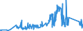 KN 82129000 /Exporte /Einheit = Preise (Euro/Tonne) /Partnerland: Finnland /Meldeland: Eur27_2020 /82129000:Teile von Rasiermessern und Nichtelektrischen Rasierapparaten, aus Unedlen Metallen (Ausg. Klingen für Rasierapparate [einschl. Rasierklingenrohlinge im Band])