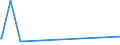 KN 82129000 /Exporte /Einheit = Preise (Euro/Tonne) /Partnerland: Georgien /Meldeland: Eur27_2020 /82129000:Teile von Rasiermessern und Nichtelektrischen Rasierapparaten, aus Unedlen Metallen (Ausg. Klingen für Rasierapparate [einschl. Rasierklingenrohlinge im Band])