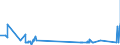 KN 82129000 /Exporte /Einheit = Preise (Euro/Tonne) /Partnerland: Ehem.jug.rep.mazed /Meldeland: Eur27_2020 /82129000:Teile von Rasiermessern und Nichtelektrischen Rasierapparaten, aus Unedlen Metallen (Ausg. Klingen für Rasierapparate [einschl. Rasierklingenrohlinge im Band])