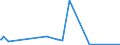 KN 82129000 /Exporte /Einheit = Preise (Euro/Tonne) /Partnerland: Mauretanien /Meldeland: Eur27_2020 /82129000:Teile von Rasiermessern und Nichtelektrischen Rasierapparaten, aus Unedlen Metallen (Ausg. Klingen für Rasierapparate [einschl. Rasierklingenrohlinge im Band])