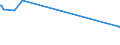 KN 82129000 /Exporte /Einheit = Preise (Euro/Tonne) /Partnerland: Nigeria /Meldeland: Europäische Union /82129000:Teile von Rasiermessern und Nichtelektrischen Rasierapparaten, aus Unedlen Metallen (Ausg. Klingen für Rasierapparate [einschl. Rasierklingenrohlinge im Band])