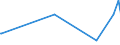 KN 82129000 /Exporte /Einheit = Preise (Euro/Tonne) /Partnerland: Aequat.guin. /Meldeland: Eur27_2020 /82129000:Teile von Rasiermessern und Nichtelektrischen Rasierapparaten, aus Unedlen Metallen (Ausg. Klingen für Rasierapparate [einschl. Rasierklingenrohlinge im Band])