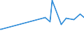 KN 82129000 /Exporte /Einheit = Preise (Euro/Tonne) /Partnerland: Gabun /Meldeland: Eur27_2020 /82129000:Teile von Rasiermessern und Nichtelektrischen Rasierapparaten, aus Unedlen Metallen (Ausg. Klingen für Rasierapparate [einschl. Rasierklingenrohlinge im Band])