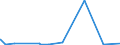 CN 82129000 /Exports /Unit = Prices (Euro/ton) /Partner: Angola /Reporter: Eur27_2020 /82129000:Parts of Non-electric Razors of Base Metal (Excl. Safety Razor Blades and Razor Blade Blanks in Strips)