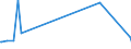 KN 82129000 /Exporte /Einheit = Preise (Euro/Tonne) /Partnerland: Kenia /Meldeland: Europäische Union /82129000:Teile von Rasiermessern und Nichtelektrischen Rasierapparaten, aus Unedlen Metallen (Ausg. Klingen für Rasierapparate [einschl. Rasierklingenrohlinge im Band])